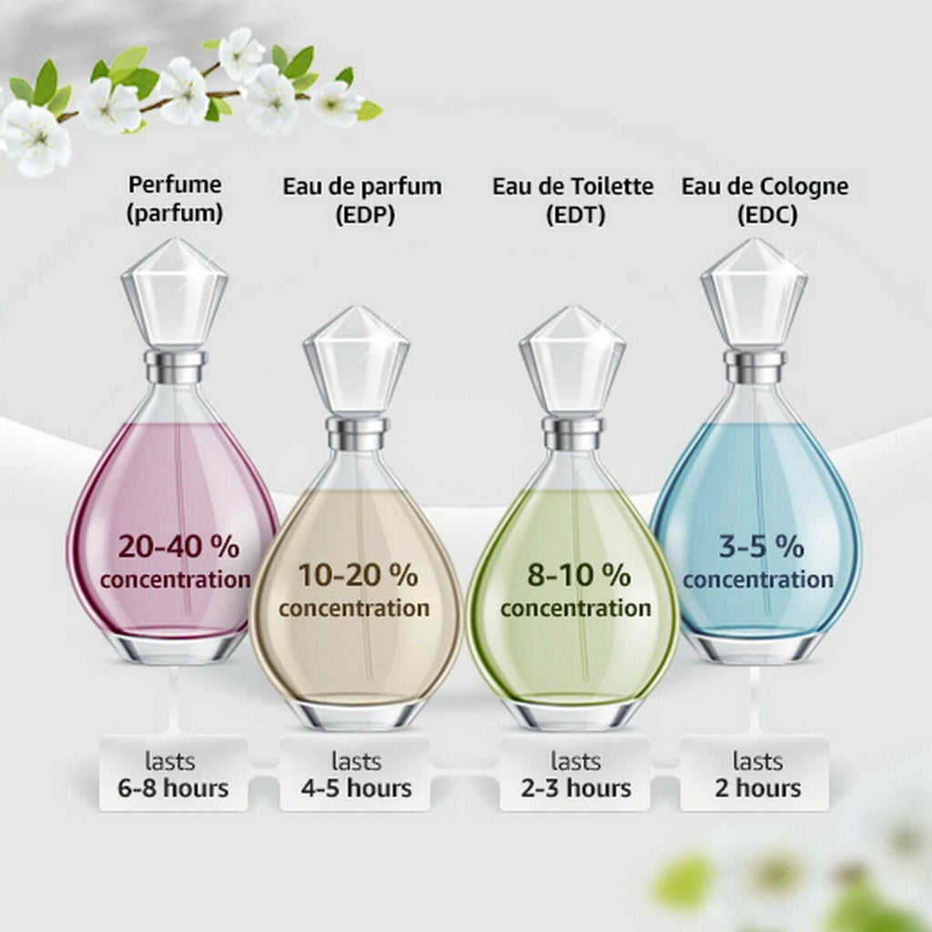 Damenparfüm dsquared2 wood edt 100 ml - schönheit parfums