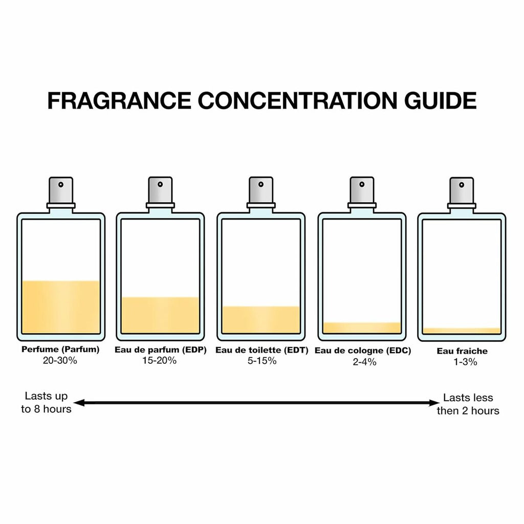 Damenparfüm narciso rodriguez for her 30 ml - schönheit