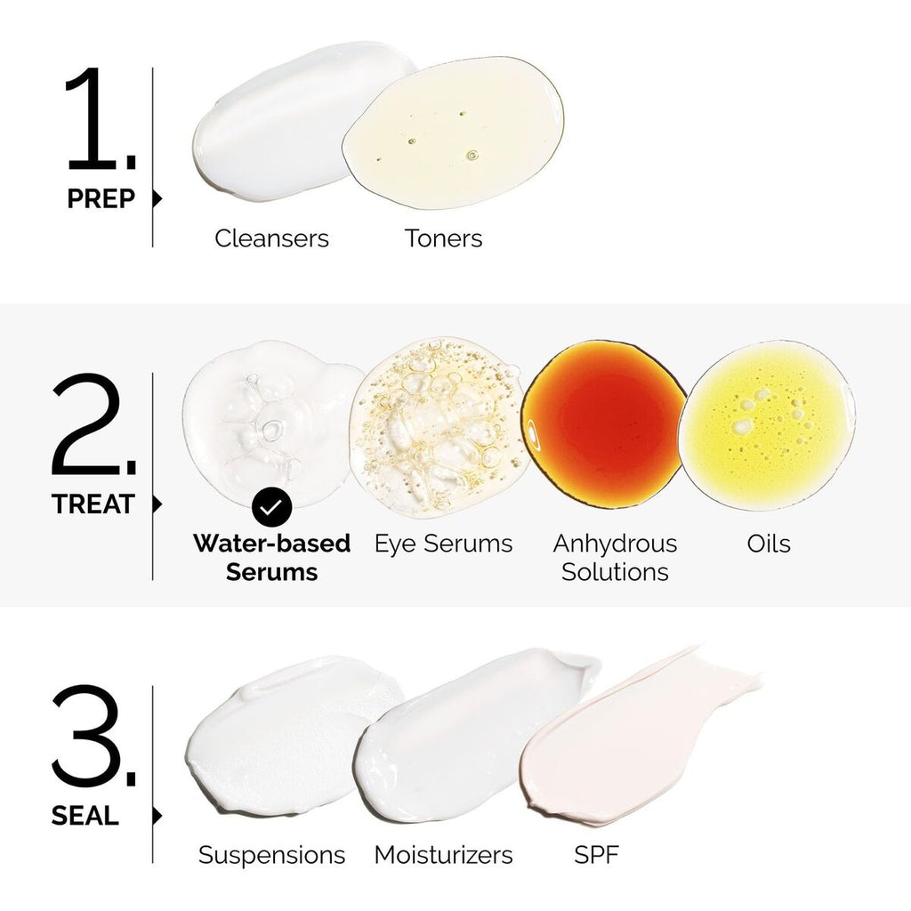 Gesichtscreme the ordinary multi-peptide + copper peptides
