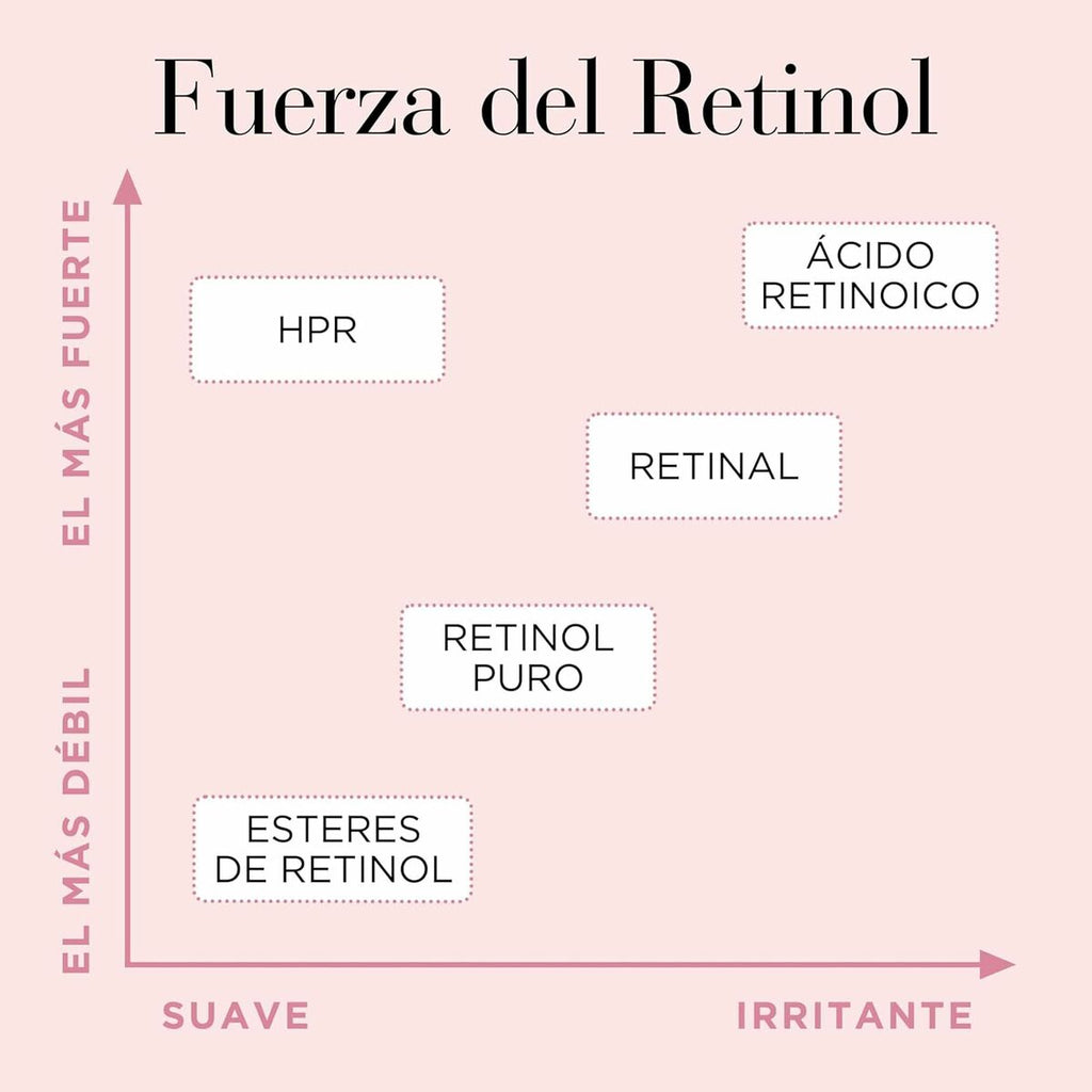 Glättendes serum elizabeth arden retinol (90 stück)
