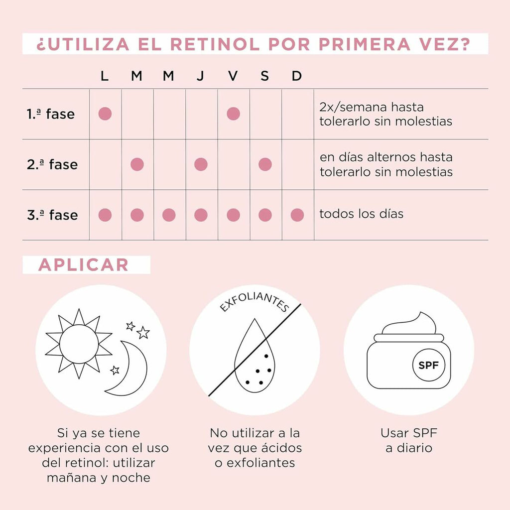 Glättendes serum elizabeth arden retinol (90 stück)