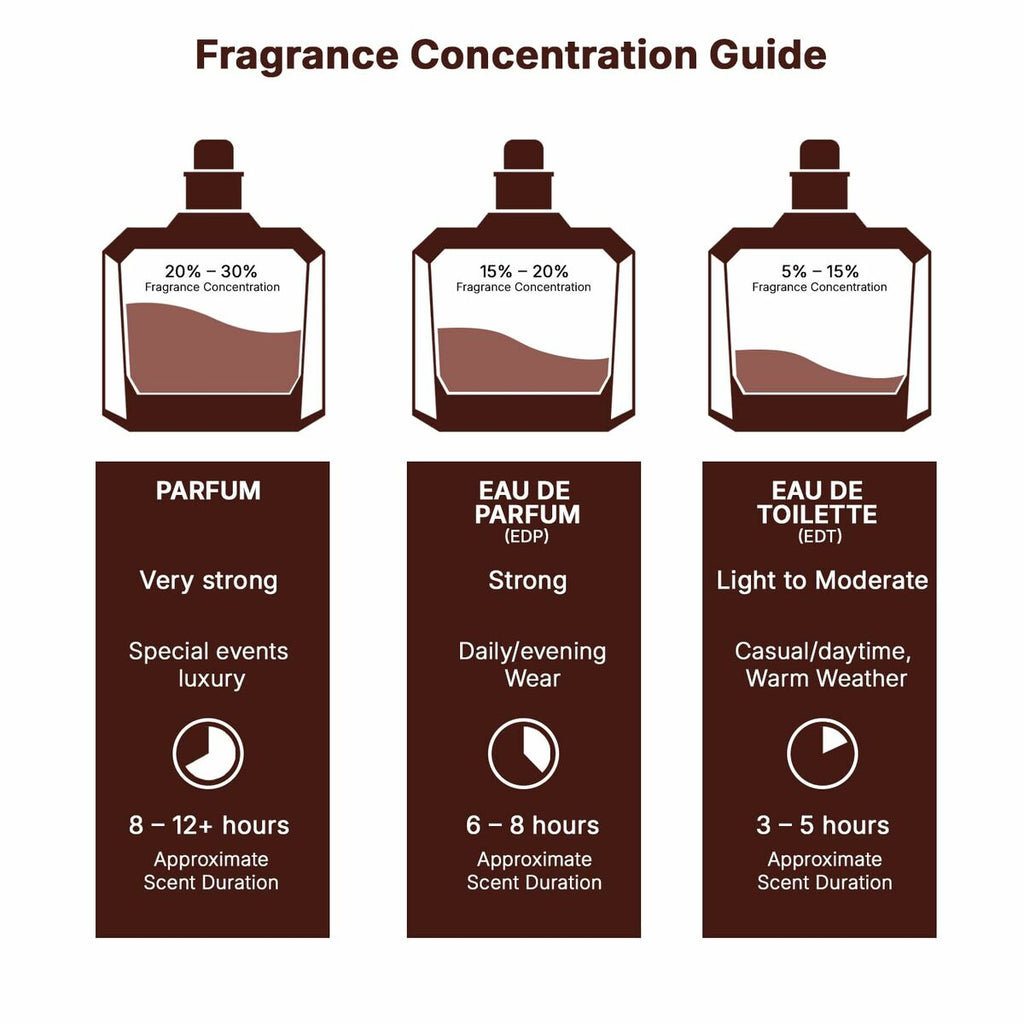 Herrenparfüm lattafa raghba wood intense edp 100 ml
