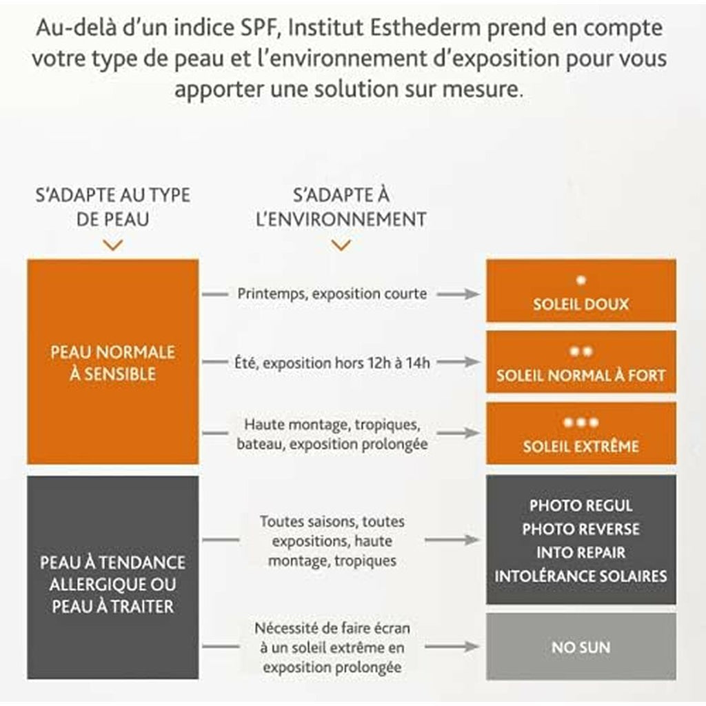 Sonnenschutzcreme für das gesicht institut esthederm photo