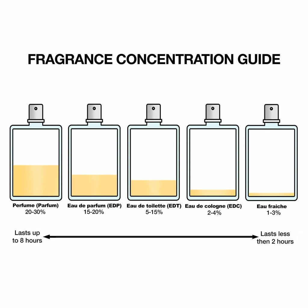 Unisex-parfüm narciso rodriguez for her for her intense 50